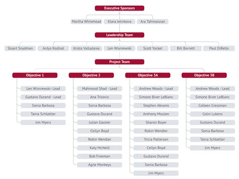 Organization Management Research from Harvard Business School.